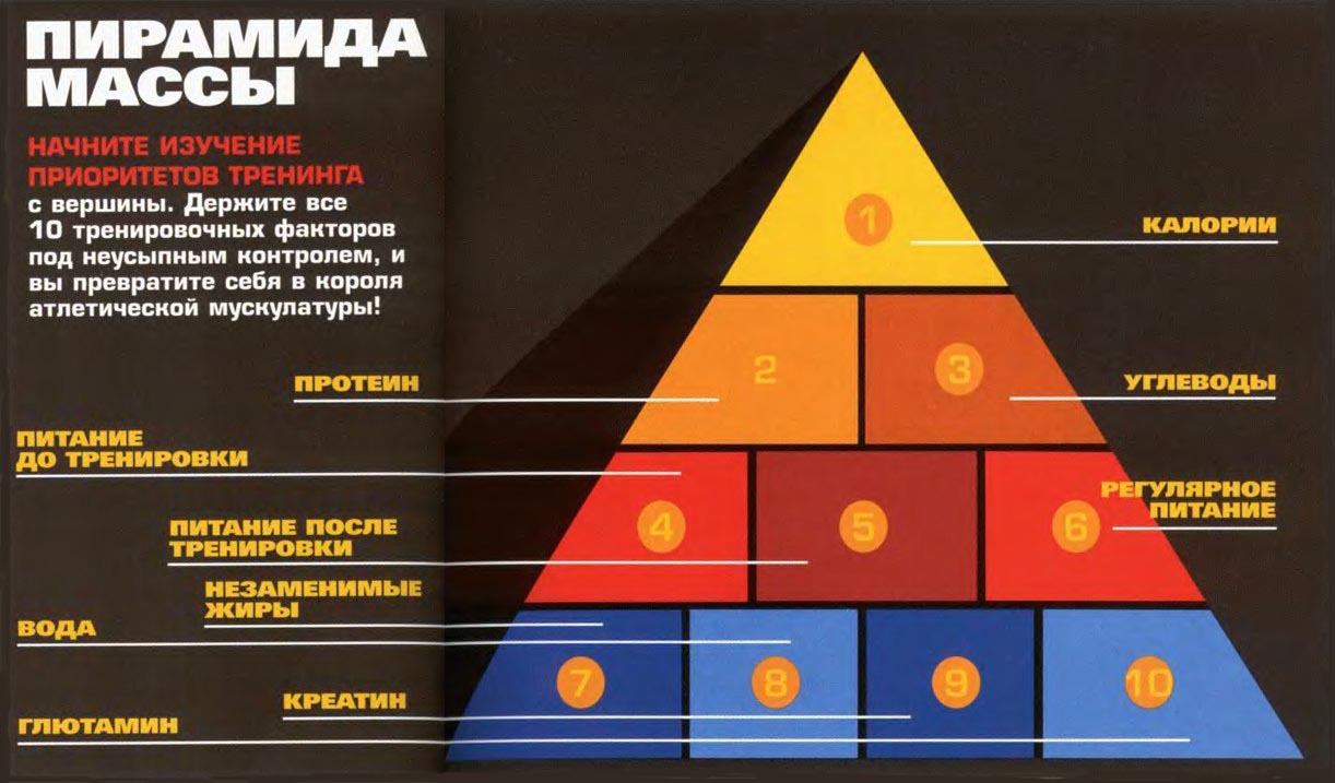 Здоровое питание для Похудения. Питание для набора массы Здоровое питание для Похудения. Питание для набора массы