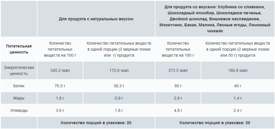 pureprotein casein protein состав