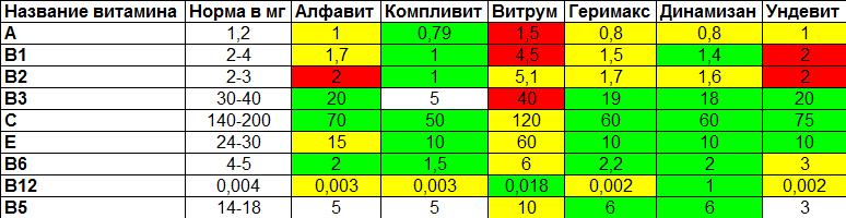 витаминные комплексы
